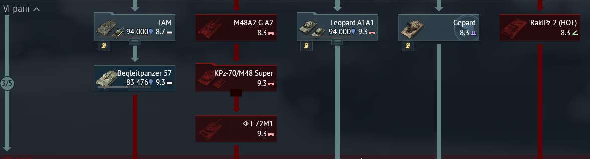 Скриншоты к игре War Thunder продажа аккаунта к игре War Thunder
